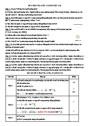 Đề kiểm tra giữa kì môn Vật lí 8